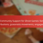 Community Support for Ghost Games: fan contributions, grassroots movements, engagement
