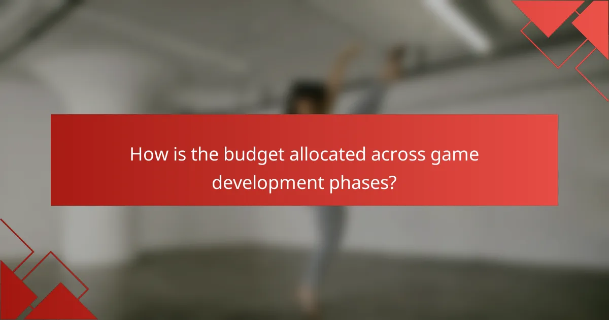 How is the budget allocated across game development phases?